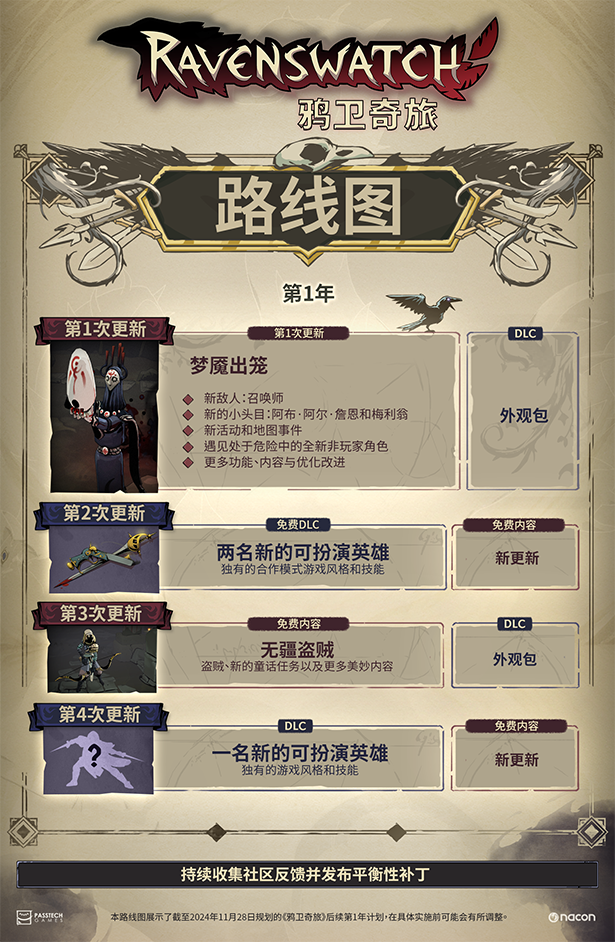 Ravenswatch 鸦卫奇旅|官方中文|解压即撸|